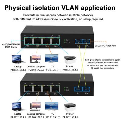 China LED Screen Fiber Converter with 1x10G SC Fiber Port + 4 x 10/100/1000M Ethernet RJ45 Ports for sale