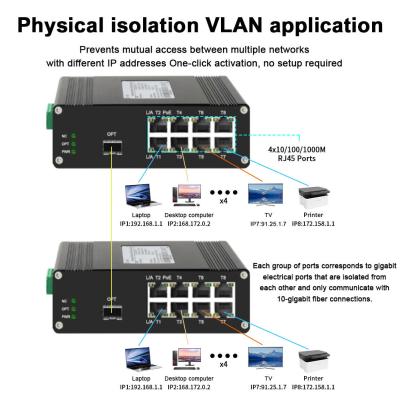 China LED Screen Fiber Converter with 1x10G SFP+ Fiber Port + 8 x 10/100/1000M Ethernet RJ45 Ports for sale