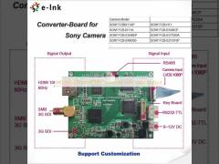 ループ出力が付いているHDMIのコンバーターへのHD/3G-SDI