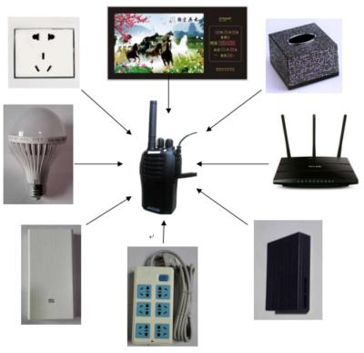 China Long Transmission Wall Listening Device Wireless Listening System Built In Microphone for sale