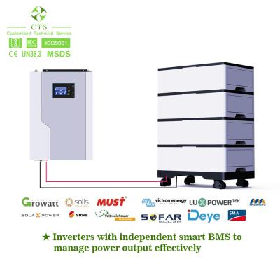Chine stackable solar battery 48v 200ah lifepo4 lithium battery lithium solar battery 48v 100ah à vendre
