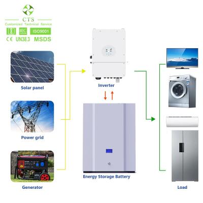 China Wall Mounted Home Storage Lithium Ion Battery Solar System 5kw 10kw 48v 100ah en venta