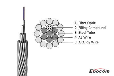 China OPGW Ground Wire Fiber Optic Cable 12 Core Composite Overhead networking construction for sale