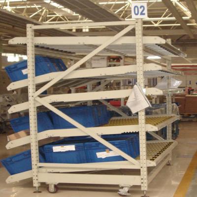 China Pallet Flow Rack Storage Systems for sale