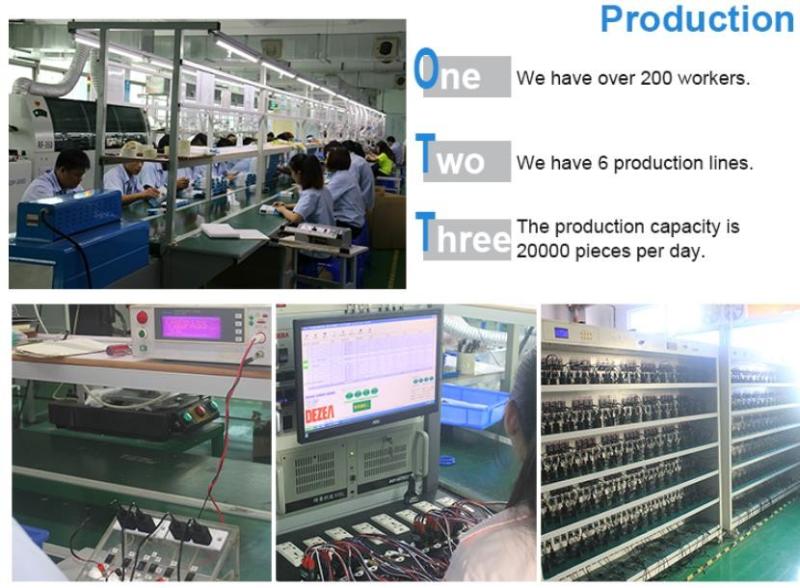 Verified China supplier - Shenzhen LCF Technology Co., Ltd.