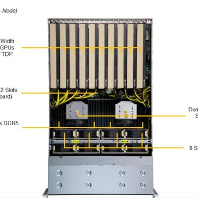 China PCIe 4U GPU Supermicro Storage Server SYS-421GE-TNRT 24x 2.5