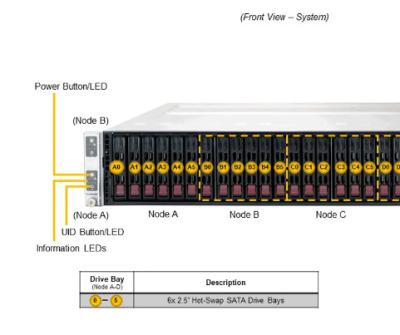 Китай Сервер SYS-220TP-HTTR 2U двойное 10GbE Nas Supermicro хранения TwinPro 4 узлов продается