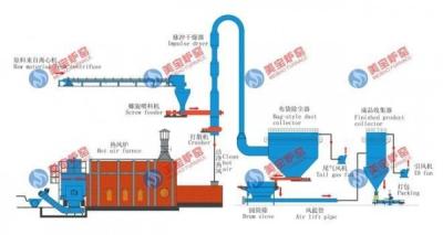 China Calcium Hydrogen Phosphate Air Flow Dryer Low Energy Consumption for sale