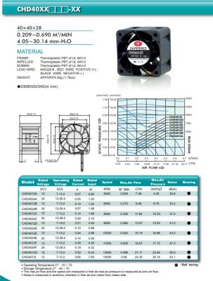 China Quiet Running Ball Bearing UL TUV CPU Cooler Fan for sale