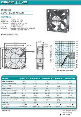 China 0.731 M3/Min DC Motor Plastic PBT 94V0 CPU Cooler Fan for sale