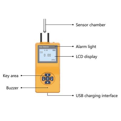 China Sensor del gas del amoníaco del detector de gas combustible del VOC del monitor de la seguridad en venta