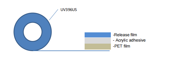 396US