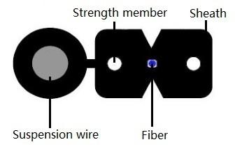 China 4 fibra óptica al aire libre del cable de descenso de los corazones 2kmGJYXFCH FTTH para el cableado constructivo en venta