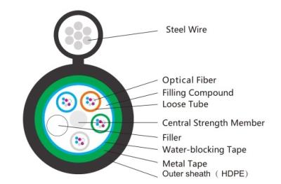 Китай Волокно оболочки LSZH само- поддерживая бронированное - кабель оптического волокна оптического кабеля GYTC8A надземный продается