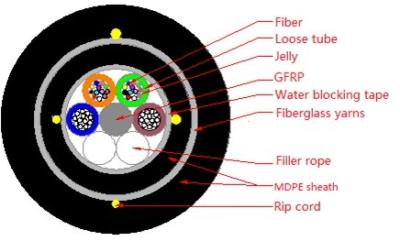 China HDPE 1550nm Self Supporting All Dielectric Armored Fiber Optic Cable G652D G657A Cores for sale
