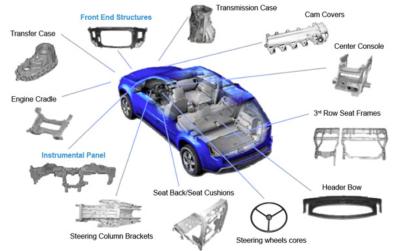 Κίνα CNC Turning Metal Auto Parts High Strength Electroplating Magnesium Alloy Die Casting προς πώληση