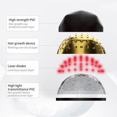 China 272 Diodes Laser Caps For Hair Growth LLLT 650nm Wavelength for sale