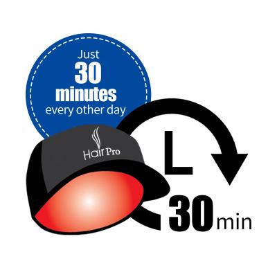 China 30 Minutes Hair Regrowth Laser Cap Hat ABS 5mW Red Light for sale
