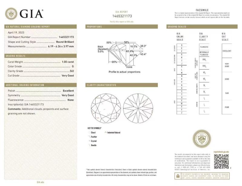 GIA REPORT - QICAI Jewelry Co.,LTD