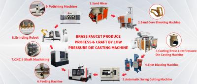 China Brass Faucet Produce Process By Low Pressure Die Casting Machine for sale