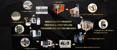 中国 Faucet Manufacturing Process Die Casting Cleaning Machining Grinding Polishing And Assembly 販売のため