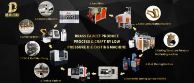 中国 Full Line Faucet Manufacturing Machine Die Casting Grinding And Polishing 販売のため