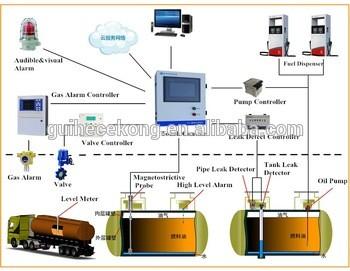Verified China supplier - Qingdao guihe M&C technolgoy co.,ltd.