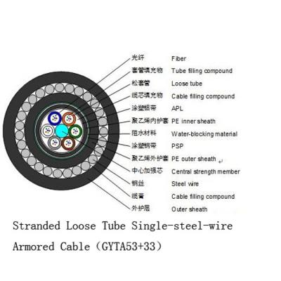 China 400/1320N Outdoor Rated Fiber Optic Cable Stranded Loose Tube Single - Steel - Wire Armored for sale