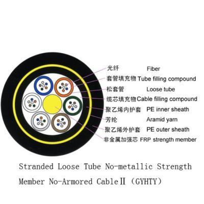 China 100% Core Filling Outside Plant Fiber Optic Cable Durable High Tensile Strength for sale