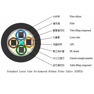 China Standard Loose Tube Outdoor Fiber Cable , Black Outdoor Single Mode Fiber Optic Cable for sale