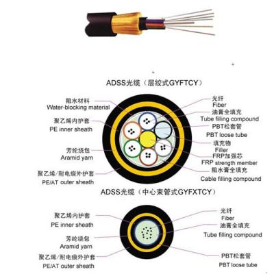 China Fiber Optic FTTH Outdoor Fiber Cable ADSS for sale