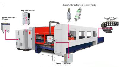 Chine Machine de laser de CO2 de Bystronic de modification au service de machine de laser de fibre à vendre