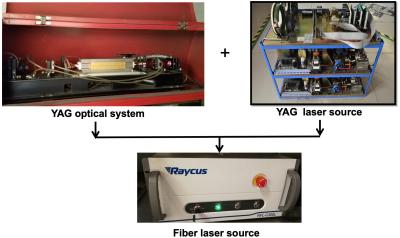 China Retrofit YAG Laser Machine For Fiber Laser , Upgrade YAG Machine To Fiber for sale