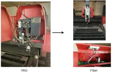China Change Old YAG Laser Machine To Fiber Laser Machine Service for sale