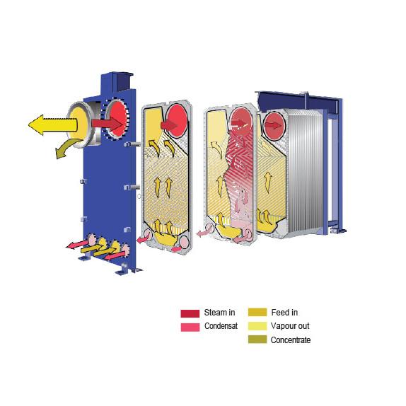 Quality NBR Evaporator Plate Heat Exchanger​ Stainless Steel Flange Connections for sale