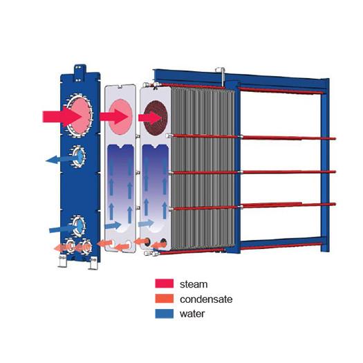 Quality Industrial Condenser Plate Heat Exchanger With Detachable Gasket for sale