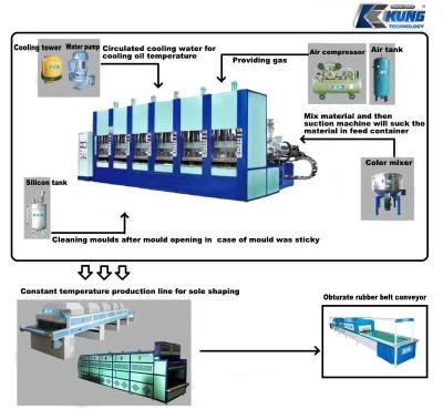 Китай high production capacity automatic eva sole injection machine продается