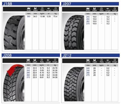 China Professional Precured Tread Liner , Truck Tire Tread Rubber For Short Distances for sale