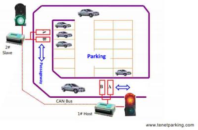 China Sistemas rojos/del verde del monocanal del tráfico de iluminación para evitar el atasco en paso del estacionamiento en venta