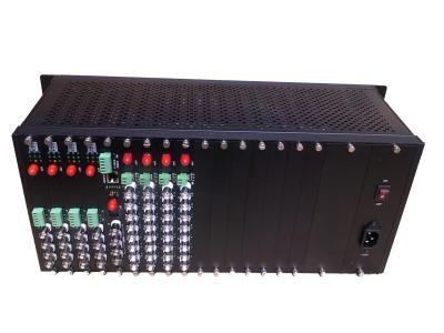 China Video fiber converter(4U rack) for sale