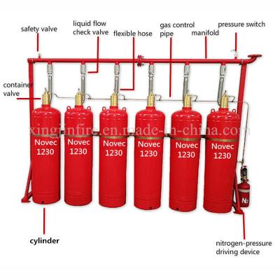 China Equipamento de extintor de incêndio NOVEC1230 Sistema de supressão de incêndio à venda
