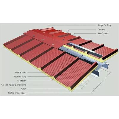 China Pir Roof Soundproof Pu Wall Panel For Insulation Prefabricated Buildings Te koop