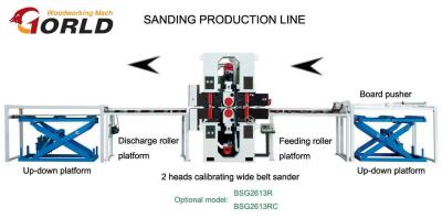 China 2-head Double-Side Sanding Production Line for sale