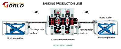 China 4-head Double-Side Sanding Production Line for sale