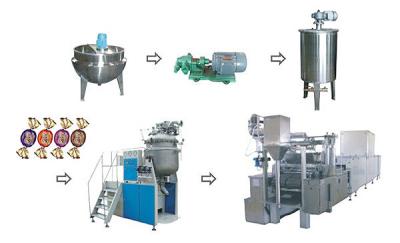 China Full Automatic Production Line Toffee Candy Making Machine for sale