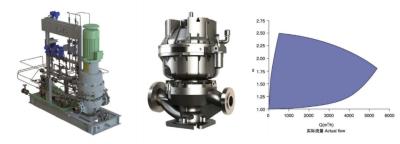 China GSY-L High Speed Centrifugal Compressor / Integrally Geared Centrifugal Compressor for sale