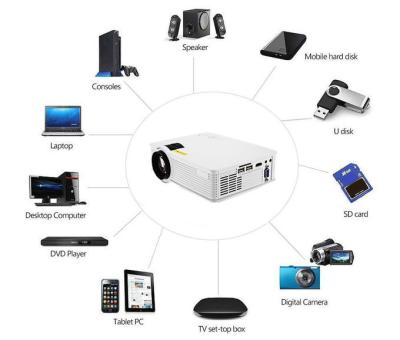 China Portable Portable Video Projector Multi Screen Remote Control Built In Speaker for sale