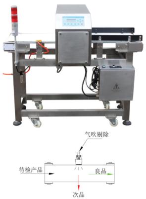China Verwijderbare bakkerij metaaldetector Automatische kleine metaaldetector voor de voedingsindustrie Te koop