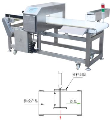 China Máquina de detección de metales de seguridad Productor de detectores de metales para alimentos RoHS en venta