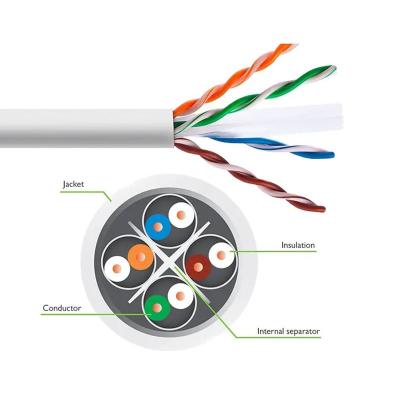 China 4PR 24AWG Cat6 LAN Cable , UTP6 Network Communication Cable for sale